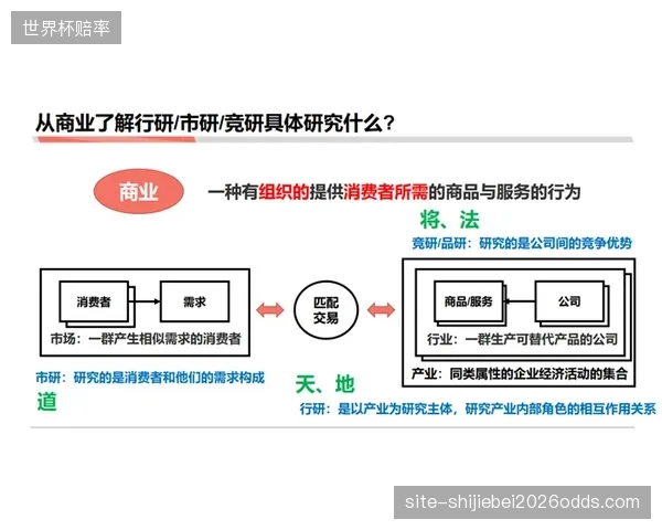 基于用户长期行为的订阅制商业服务，或将成为替代当前随机、即时消费的更高级模式